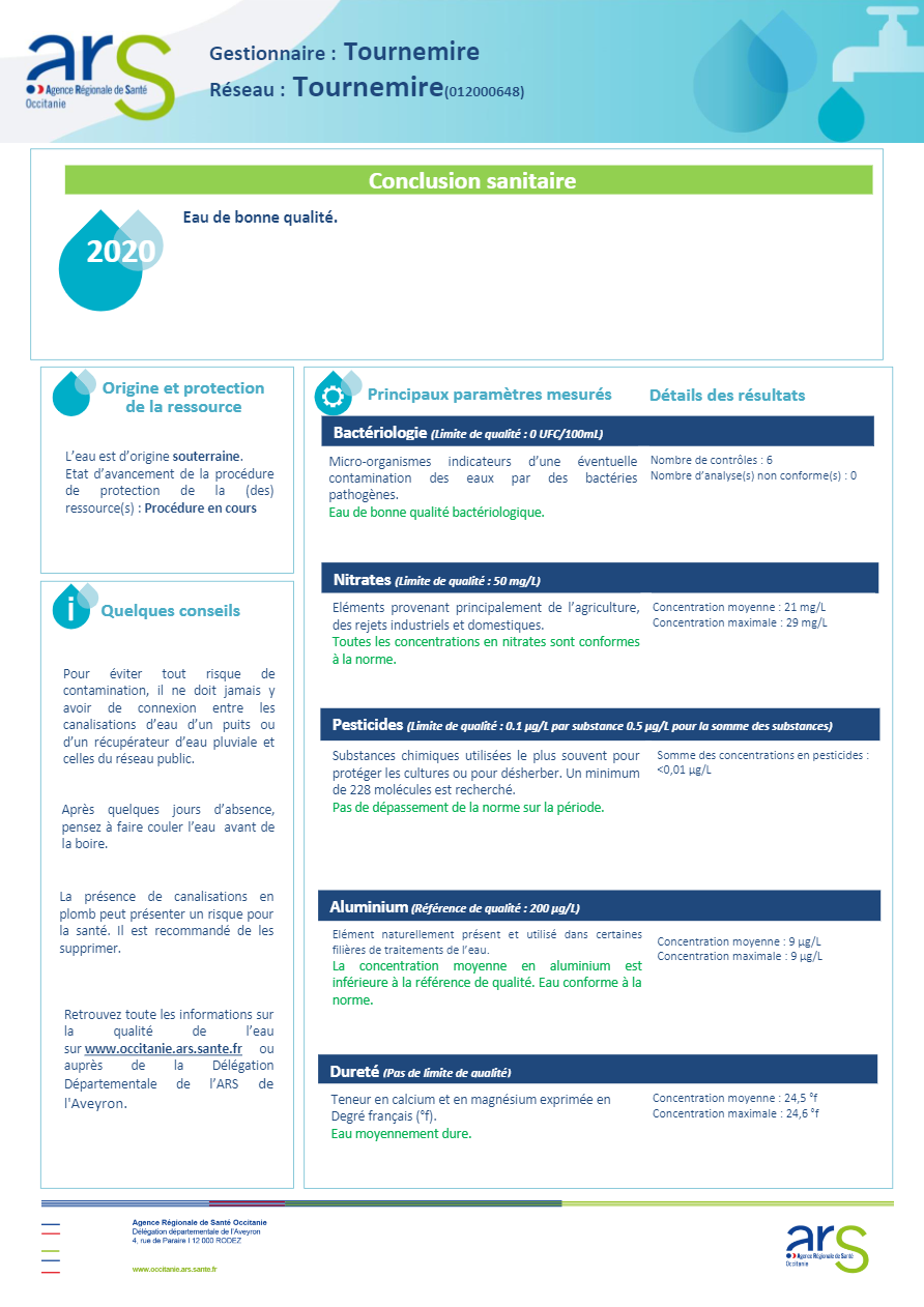 Lire la suite à propos de l’article Conclusion sanitaire eau de Tournemire