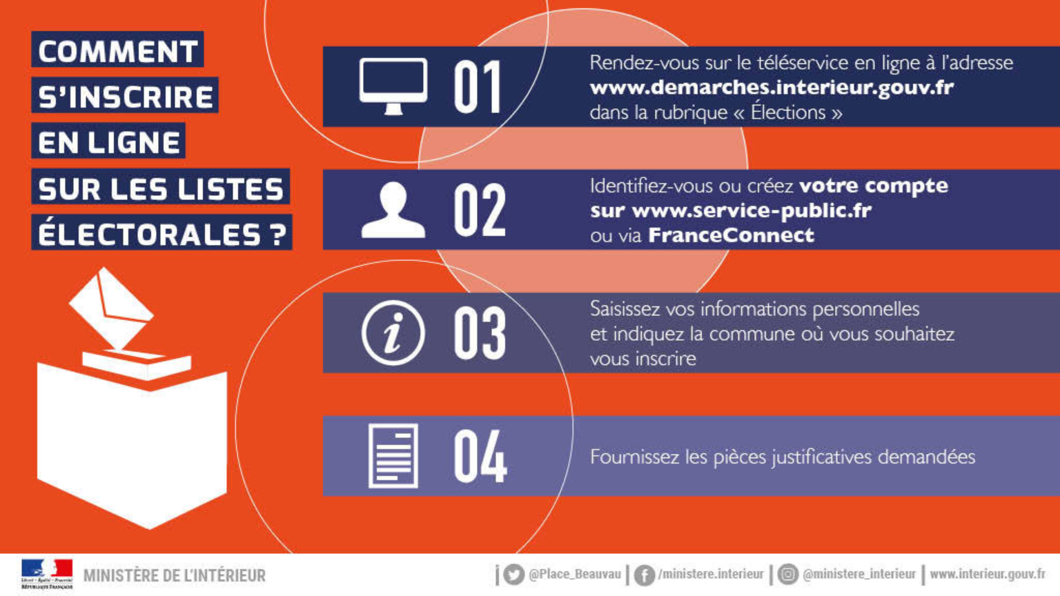 Lire la suite à propos de l’article Elections départementales et régionales 2021 – Inscriptions sur les listes électorales –